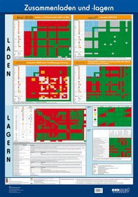 Buch Cover Wandtafel Zusammenladen und -lagern
