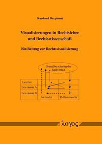 Buch Cover Visualisierungen in Rechtslehre und Rechtswissenschaft
