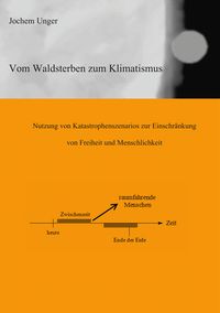 Buch Cover Vom Waldsterben zum Klimatismus