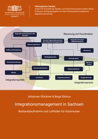 Buch Cover Integrationsmanagement in Sachsen